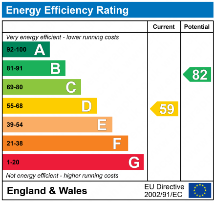 EPC For Colneis Road, Felixstowe