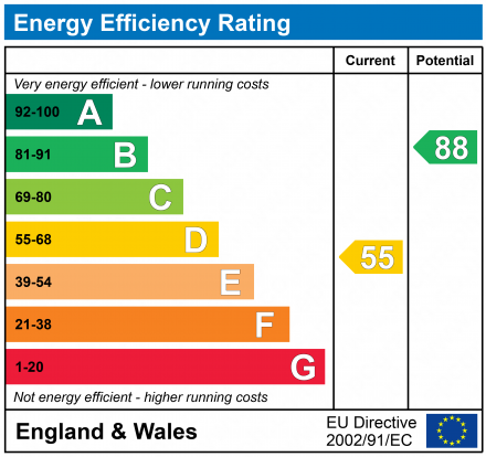 EPC For Sirdar Road, Ipswich, IP1