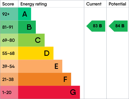 EPC For Burnt House Lane, Kirton