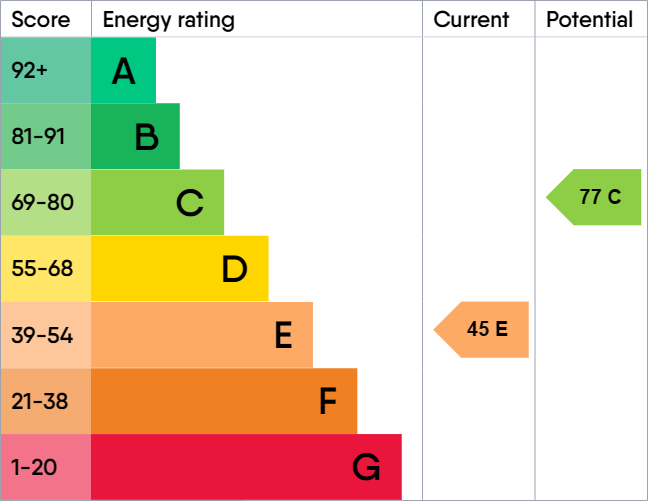 EPC For Jasmine Close