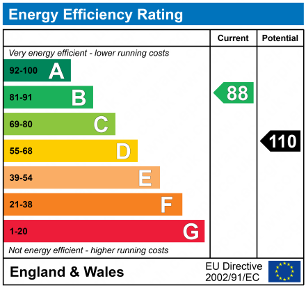 EPC For Spriteshall Lane, Trimley St. Mary