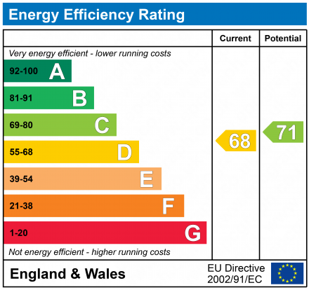 EPC For 20 Alan Road, Ipswich, Suffolk, IP3
