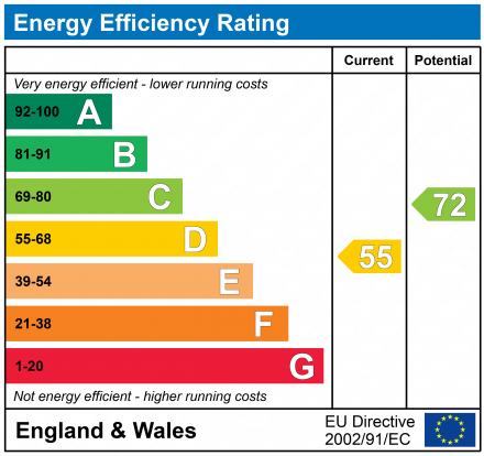 EPC For Priory Road, Felixstowe