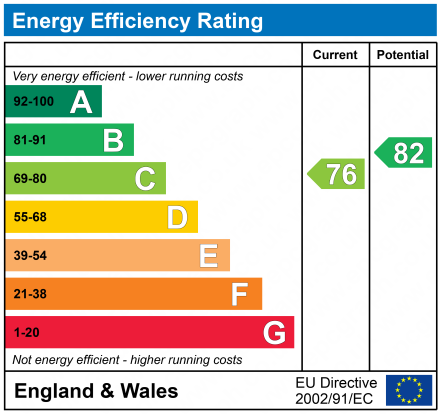 EPC For Old School House, Shotley Gate, IP9