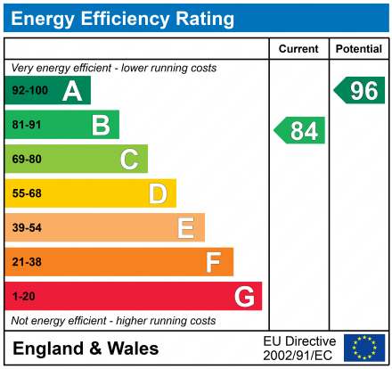 EPC For Collett Road, Felixstowe, Suffolk, IP11