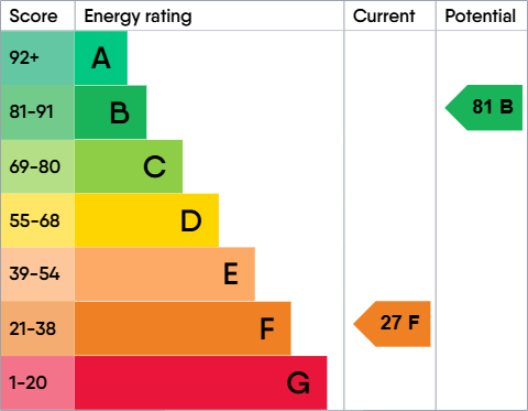 EPC For Marsh Lane, Felixstowe
