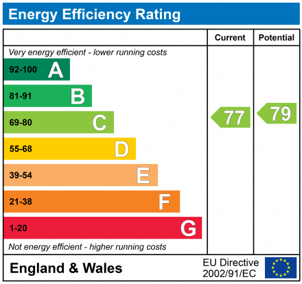 EPC For Childers Court, IP3