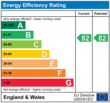 EPC For The Winerack, Key Street, Ipswich, IP4