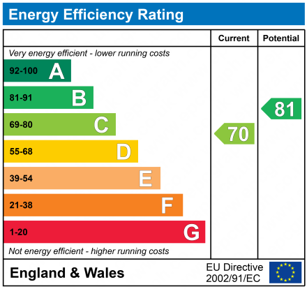 EPC For Garrison Lane, Felixstowe, IP11