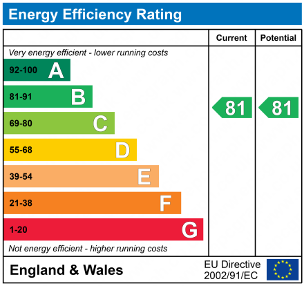 EPC For Bramley Hill, IP4