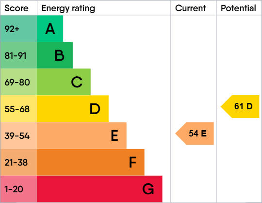EPC For The House Martins, Cage Lane, Felixstowe