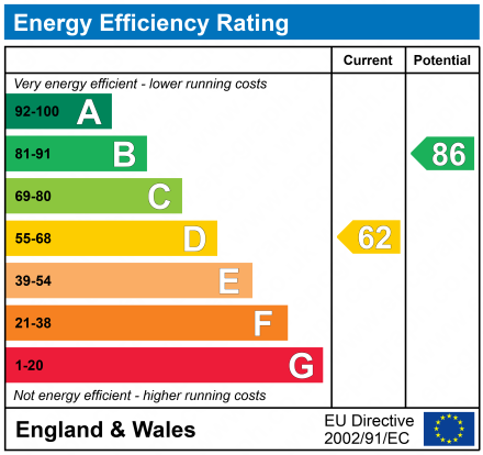 EPC For Langstons, Trimley St. Mary