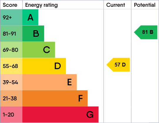 EPC For High Road West, Felixstowe