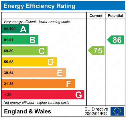 EPC For Ellenbrook Road