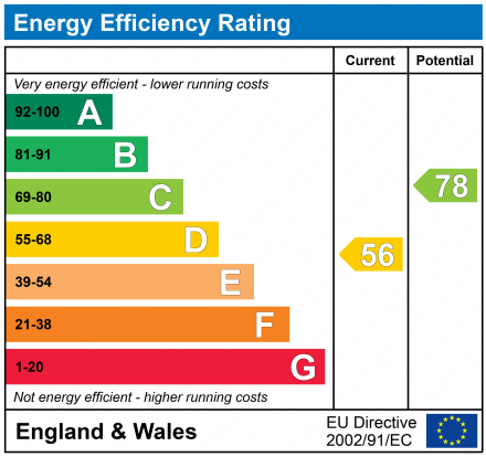 EPC For King Edward Road