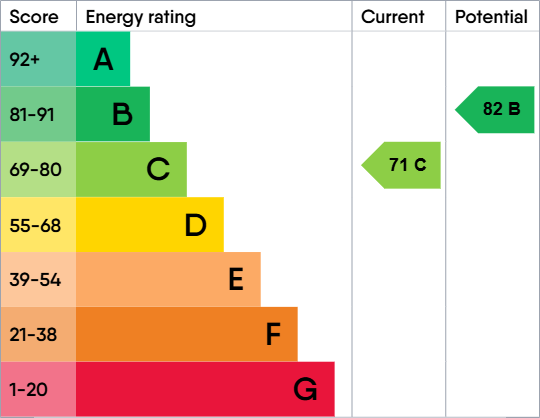 EPC For Dellwood Avenue, Felixstowe