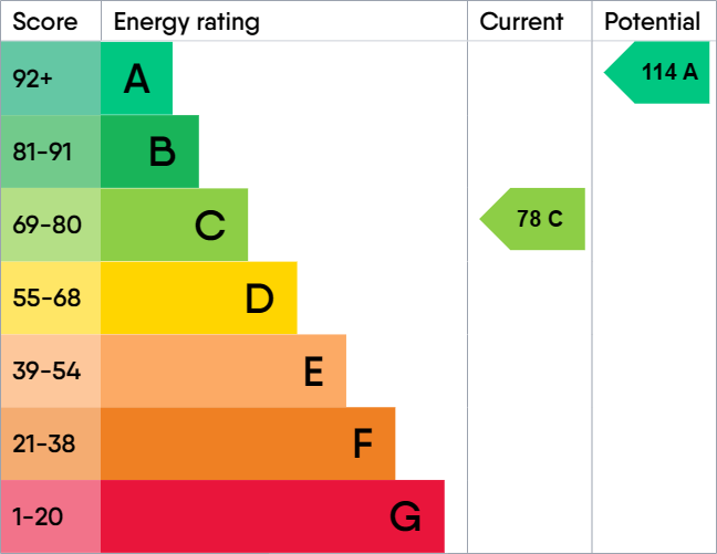 EPC For Dove Close, Capel St. Mary, IP9
