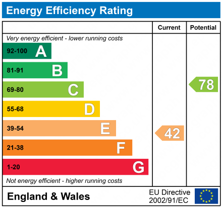 EPC For Ringham Road, Ipswich, IP4