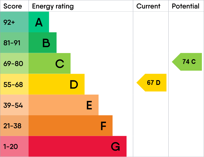 EPC For Leopold Road, Felixstowe
