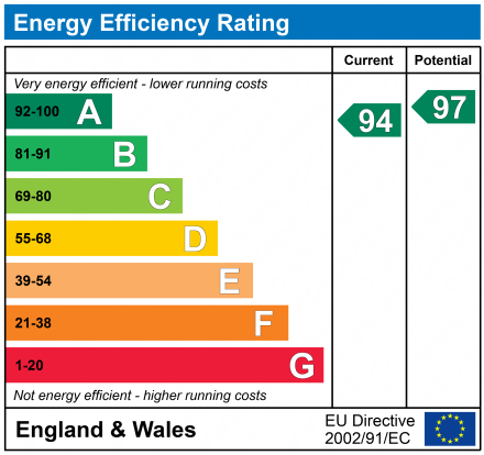 EPC For Caird Field, Henley, Ipswich, IP6