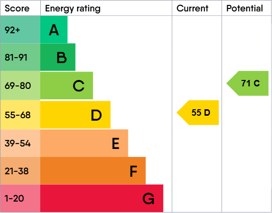 EPC For Wherstead Road, Ipswich, Suffolk, IP2