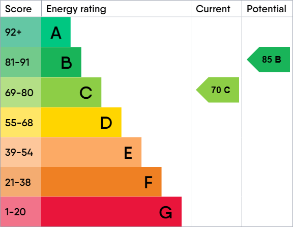 EPC For Alderman Road, IP1