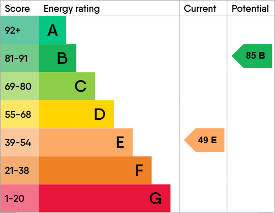 EPC For Cornwall Road, Felixstowe