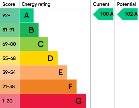 EPC For Gaymers Lane, Trimley St Mary