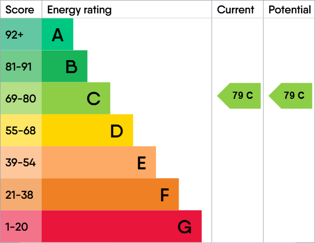 EPC For Finsbury Court, Glenfield Ave, Felixstowe, Suffolk, IP11