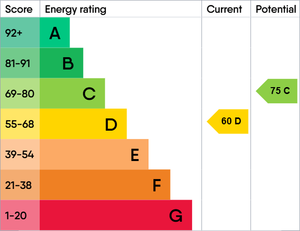 EPC For Keightley Way, Tuddenham, IP6