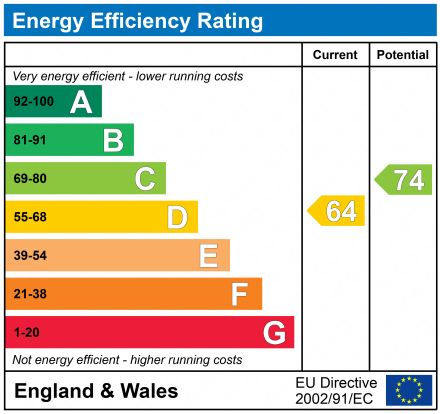 EPC For Langstons, Trimley St. Mary, IP11