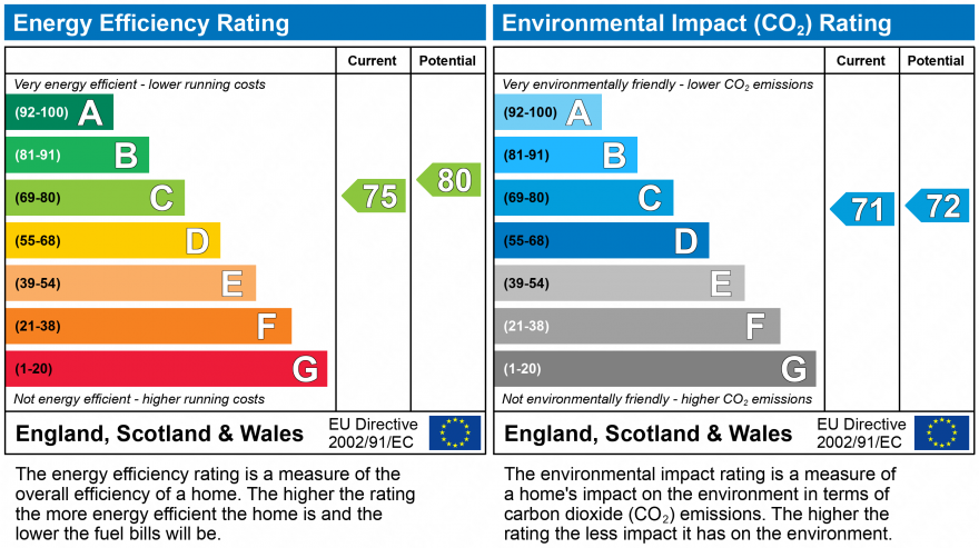 EPC For 1 Anchor Street, Orwell Quay