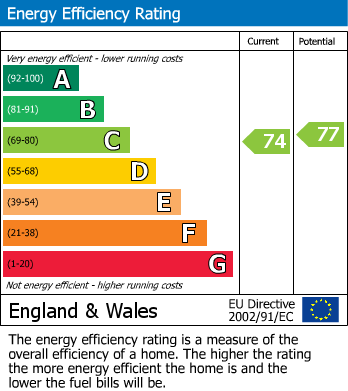 EPC For Brettenham Road, Buxhall, Stowmarket