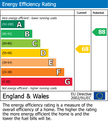 EPC For Bury Street, Stowmarket