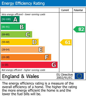 EPC For Regent Street, Stowmarket