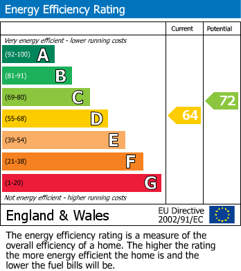 EPC For Primrose Way, Needham Market, Ipswich