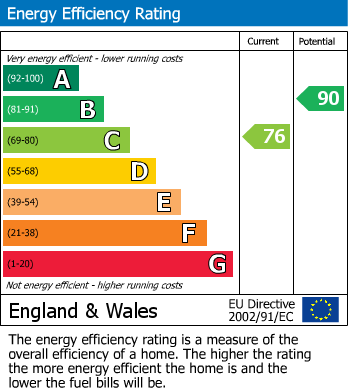 EPC For Alexandra Mews, Stowmarket