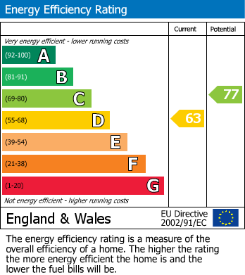 EPC For Stowupland Street, Stowmarket