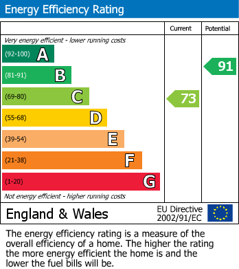 EPC For Thurlow Court, Stowmarket