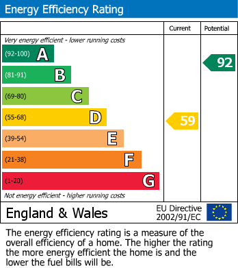 EPC For Mill Road, Battisford, Stowmarket