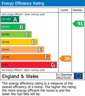 EPC For Cardinalls Road, Stowmarket