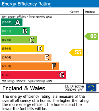 EPC For Bowl Road, Battisford Tye, Stowmarket