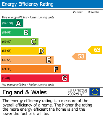 EPC For Cow Green, Bacton, Stowmarket
