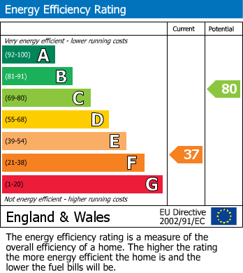 EPC For Rowan Green, Elmswell, Bury St. Edmunds