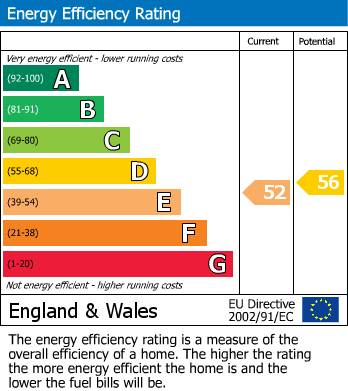 EPC For Sandy Lane, Battisford, Stowmarket