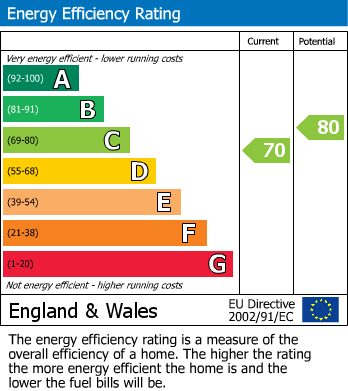 EPC For Phoenix Way, Stowmarket
