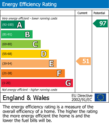EPC For Saxham Street, Stowupland, Stowmarket