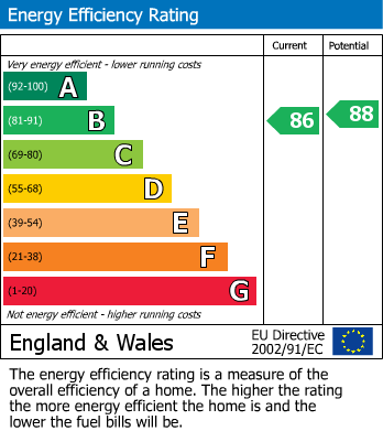EPC For Hall Road, Stowmarket