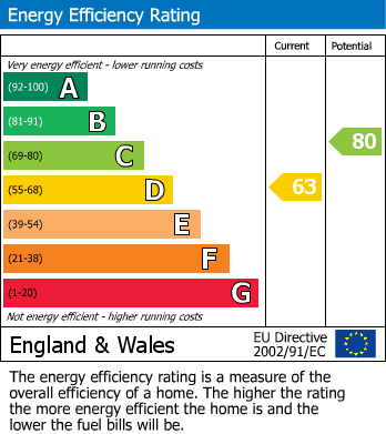 EPC For Cooks Road, Elmswell, Bury St. Edmunds