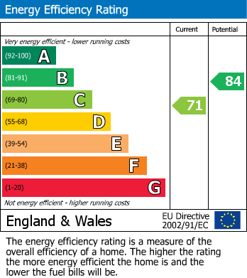 EPC For Thorney Green, Stowupland, Stowmarket
